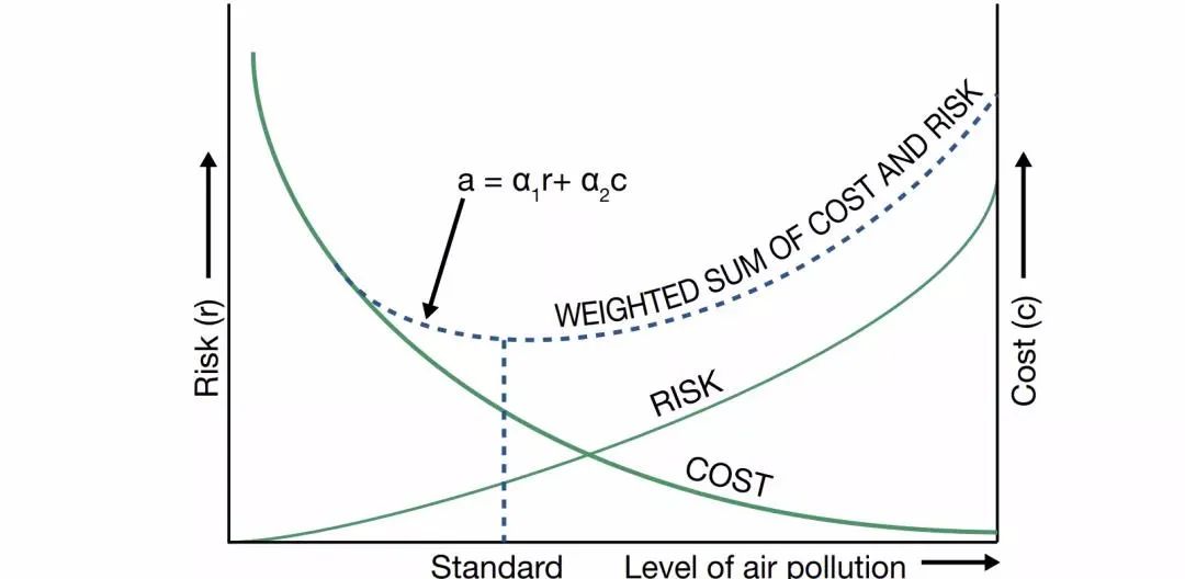 PM2.5指標(biāo)收緊至5微克/立方米！世衛(wèi)更新空氣質(zhì)量指南
