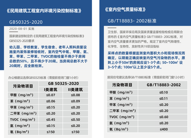 甲醛檢測(cè)需要密閉多長(zhǎng)時(shí)間？