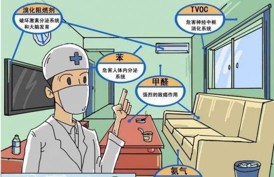 海南裝修污染，室內(nèi)甲醛甲醛中毒，怎么處理?