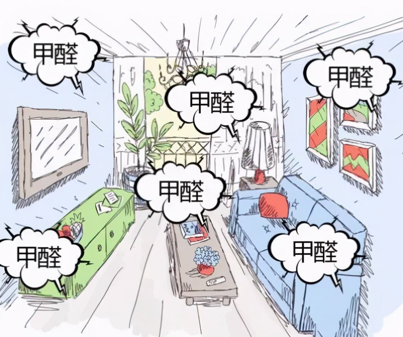 大氣環(huán)境和房屋內(nèi)的污染主要來(lái)源是什么？