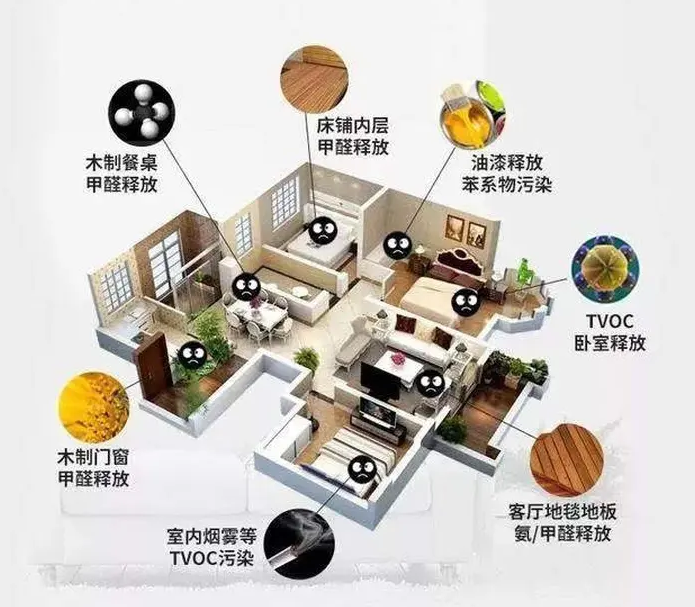 海南CMA甲醛檢測(cè)，預(yù)防甲醛危害