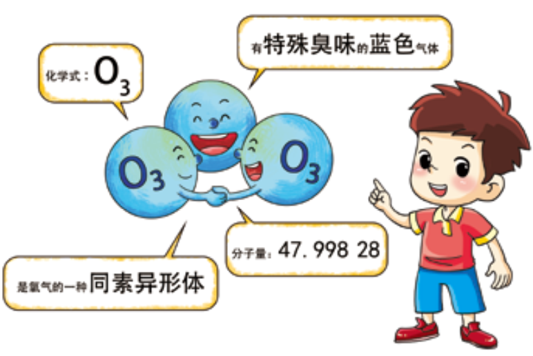 臭氧知識科普 | 什么是臭氧，它在大氣中是怎么分布的？