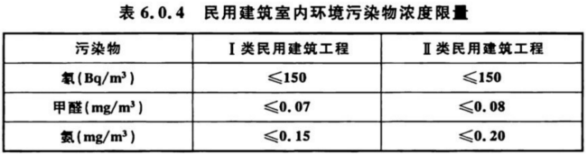 室內(nèi)空氣檢測標準 GB/T 18883、GB 50325對比解讀