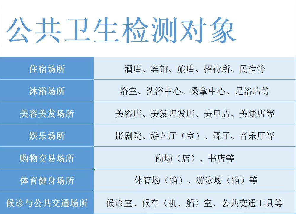 海南哪些場(chǎng)所需要做公衛(wèi)檢測(cè)？